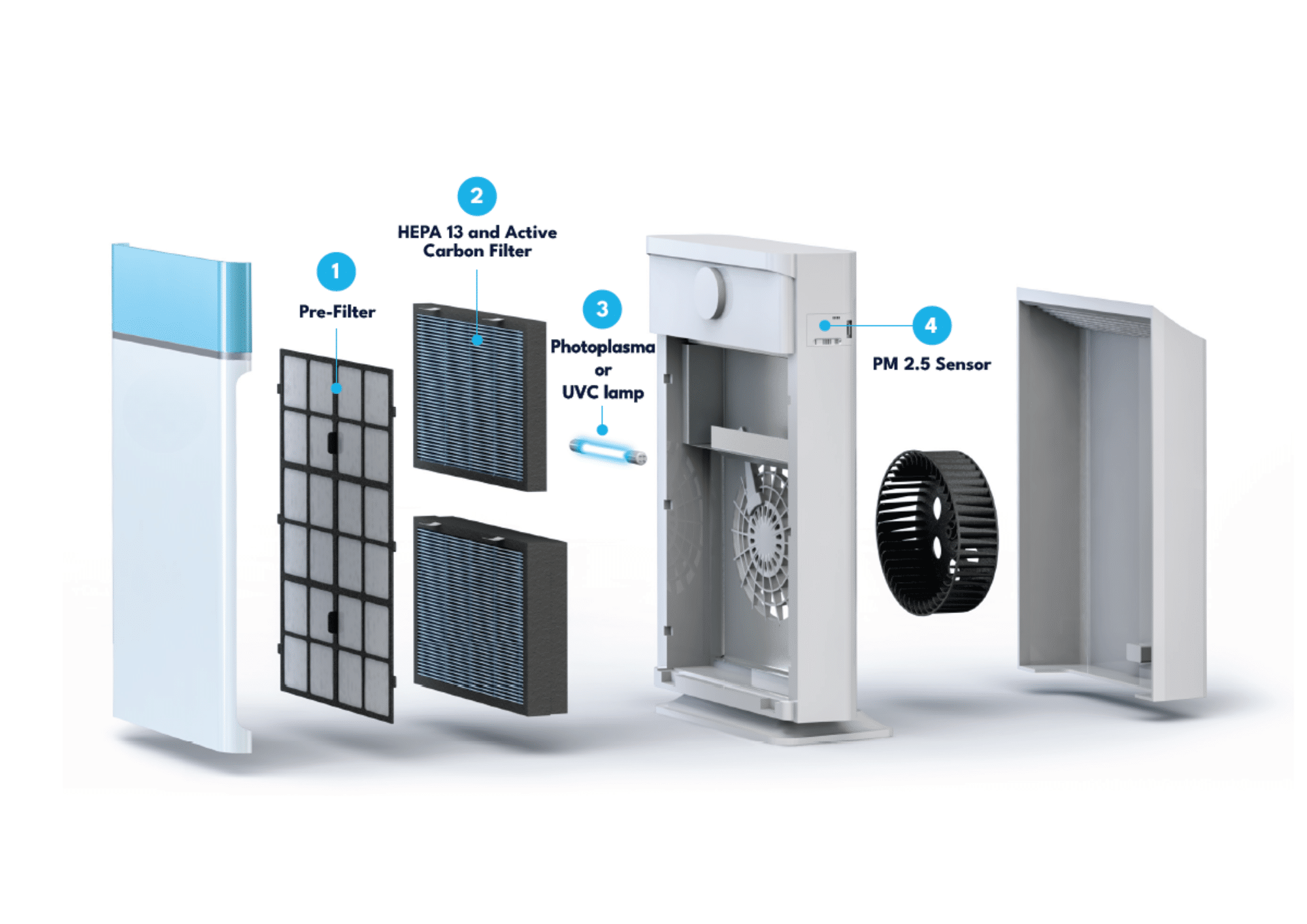 Freshcare componenten